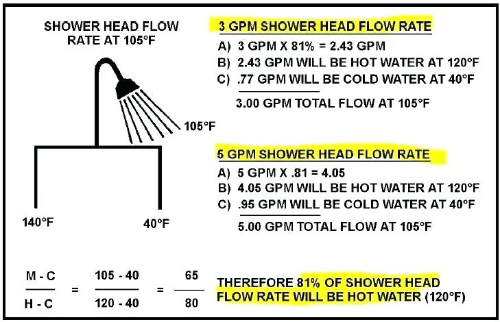 average-shower-temperature-average-shower-temperature-shower-head-flow-rate-average-shower-temperature-average-shower-temperature-average-shower-temperature